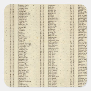 Sticker Carré Jacquard d'index, Perth, Clackmannan Shires