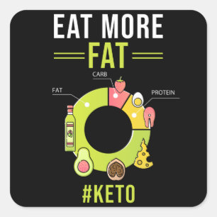 Sticker Carré Keto Diet faible teneur en glucides