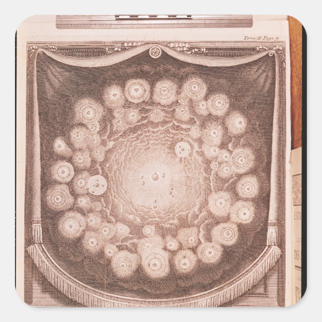 Sticker Carré Le système solaire (Devant)