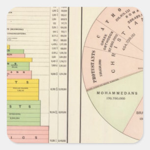 Sticker Carré Les USA, religions du monde