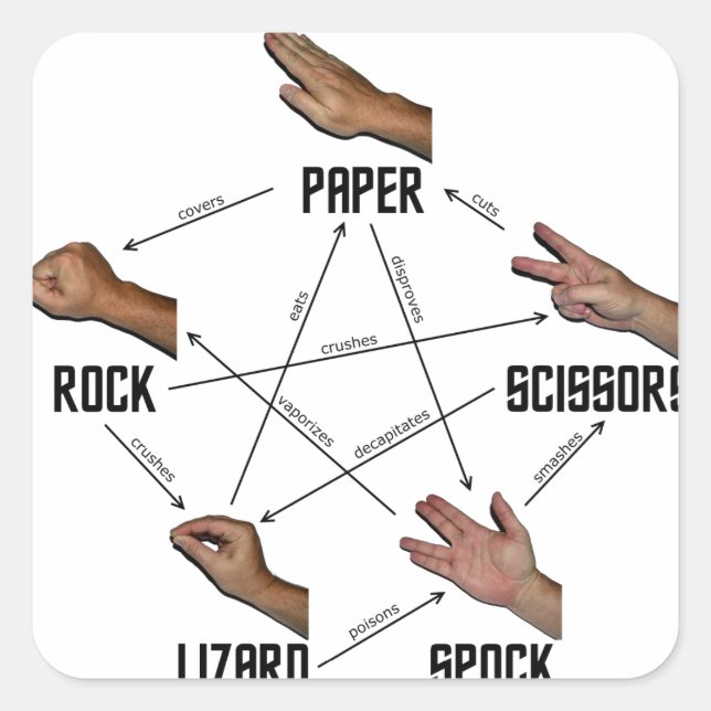 Sticker Carré Lizard-Spock (Devant)