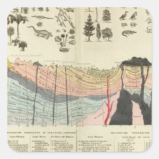 Sticker Carré Moyenne d'une partie de la croûte terrestre (Devant)