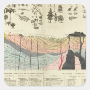 Sticker Carré Moyenne d'une partie de la croûte terrestre