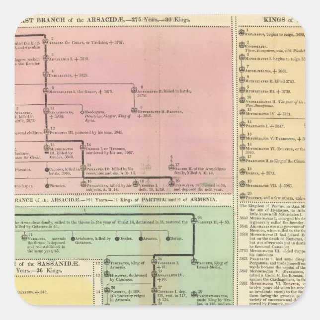 Sticker Carré Parthiniens du calendrier (Devant)