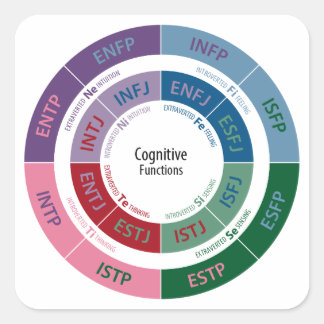 Sticker Carré Personnalité MBTI : Tableau des fonctions cognitiv