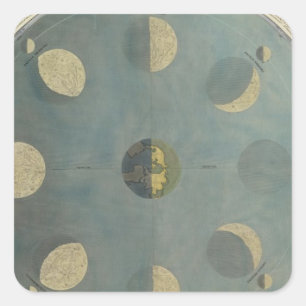 Sticker Carré Phases de lune