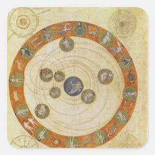 Sticker Carré Phénomène d'Aratus, diagramme cosmologique