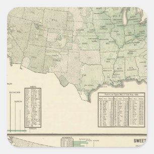 Sticker Carré pommes de terre irlandaises et douces et foin