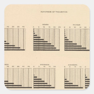 Sticker Carré Population 19 chaque état