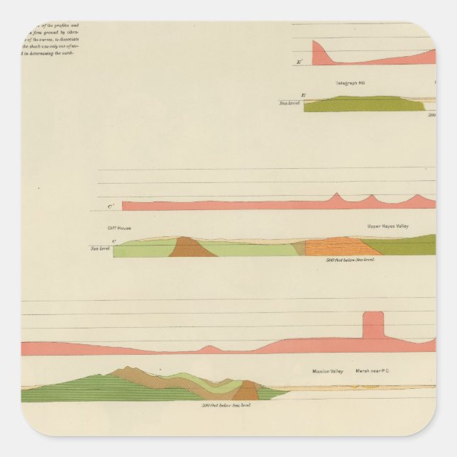 Sticker Carré Profils géologiques, San Francisco (Devant)