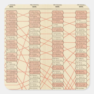 Sticker Carré rang de population des Etats-Unis