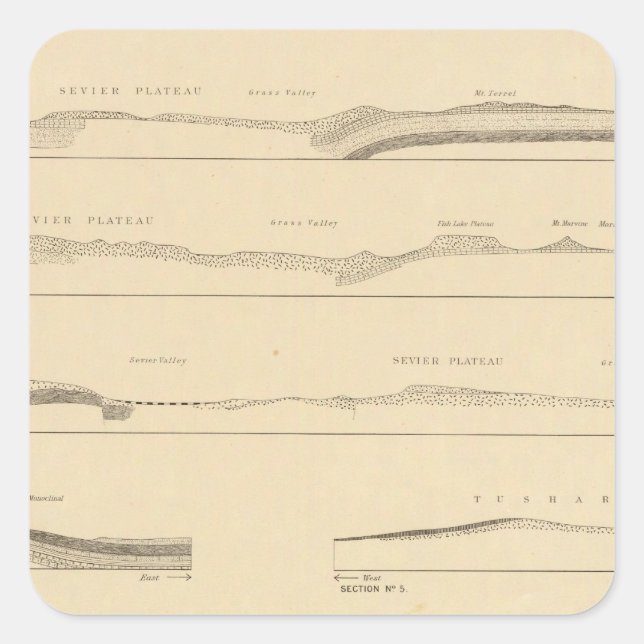 Sticker Carré Sections de structure à travers les hauts plateaux (Devant)
