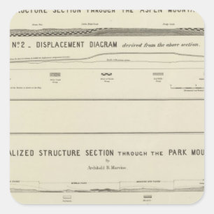 Sticker Carré Sections de structure de montagne, diagramme de