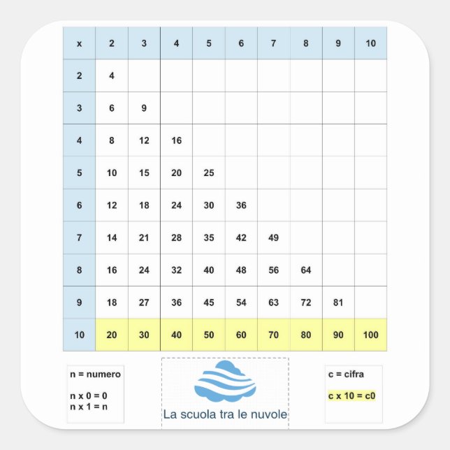 Sticker Carré Semplificata de pitagorica de Tavola (Devant)