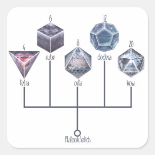Sticker Carré Solides platoniques