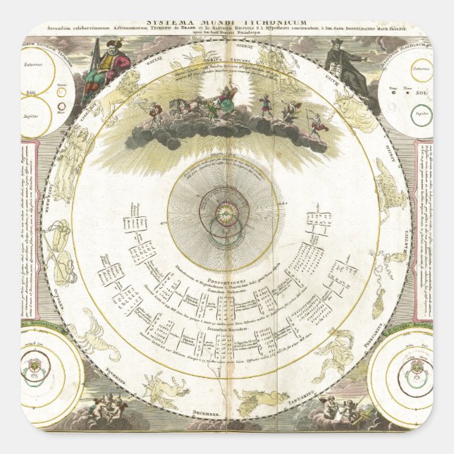 Sticker Carré Systema Mundi Tychonicum (1716) (Devant)