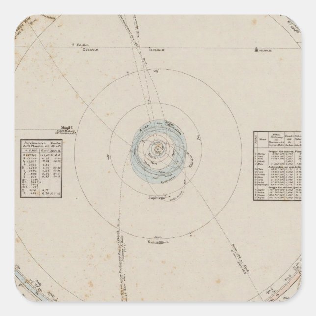 Sticker Carré Système solaire Planètes (Devant)