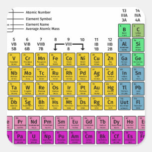 Sticker Carré Tableau périodique des éléments