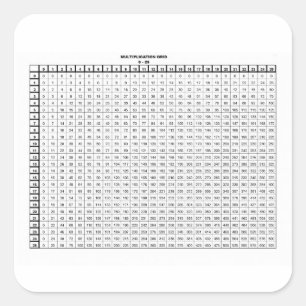 Sticker Carré Tableaux de multiplication 25 par 25