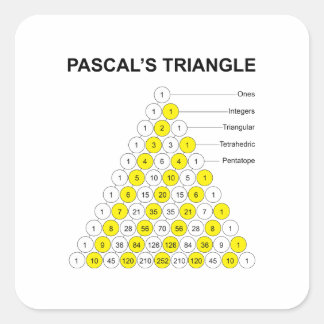 Sticker Carré Triangle de Pascal