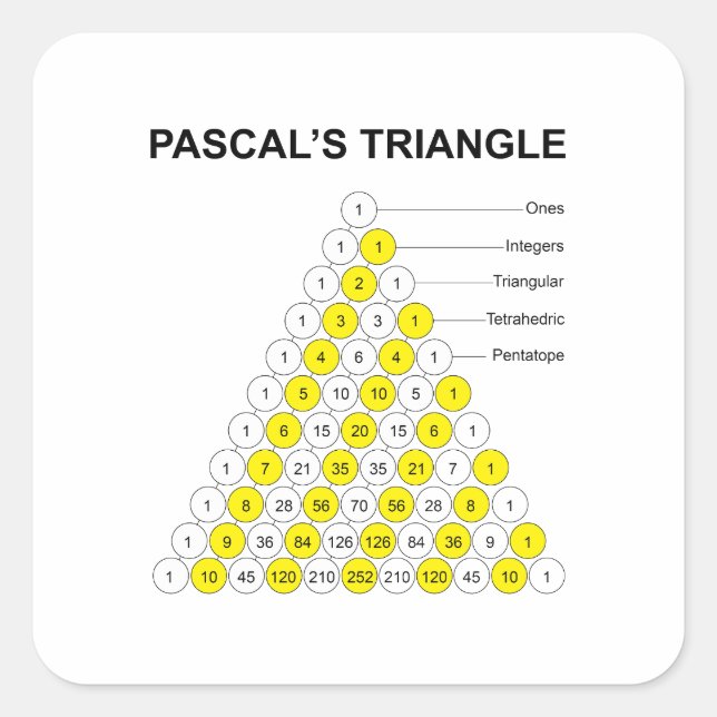 Sticker Carré Triangle de Pascal (Devant)