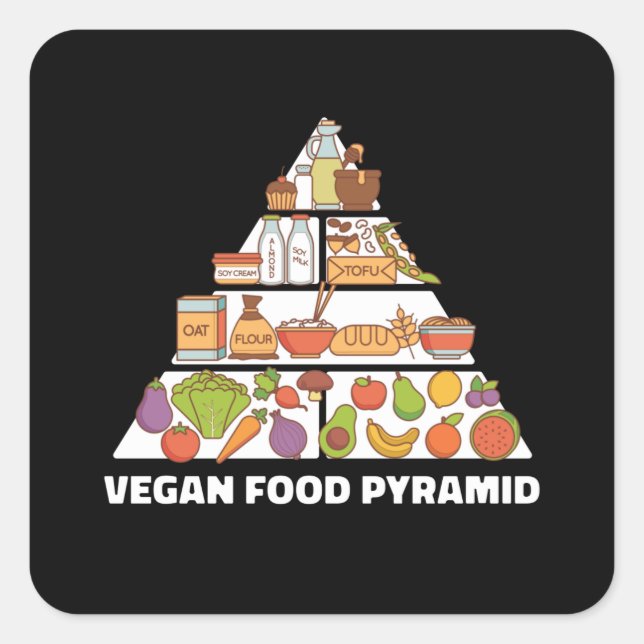 Sticker Carré Vega Food Pyramid Veganism Basé sur le Plante (Devant)