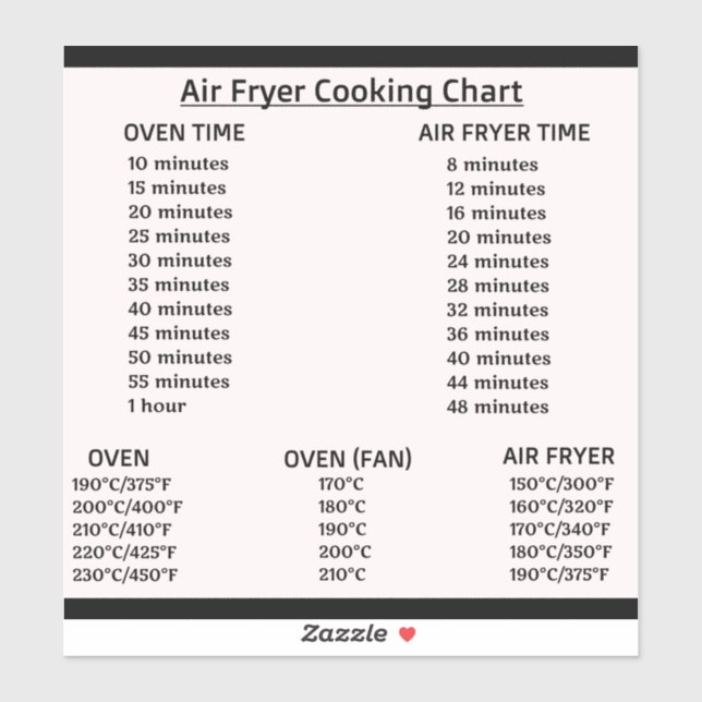 Sticker Carte de conversion Air Fryer (Celsius/Fahrenheit) (Feuille)