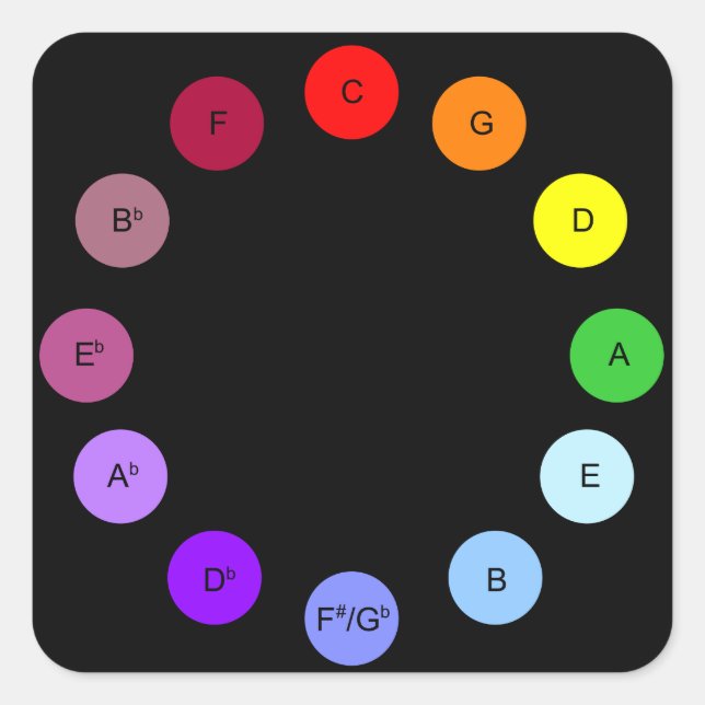 Sticker Cercle des Cinquantièmes Scriabin - Noir (Devant)