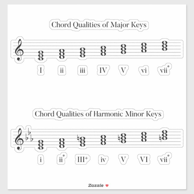 Sticker Chords of Major and Minor Keys Music Study Aide (Feuille)
