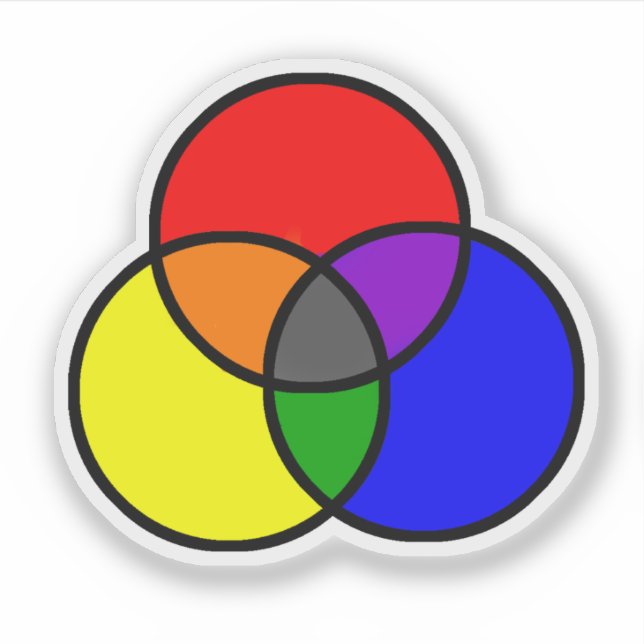Sticker Couleurs Primaires Rouge Bleu Jaune (Devant)