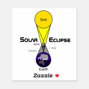 Sticker Diagramme Éclipse solaire
