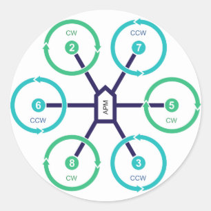 Sticker do-it-yourself Drone HexaX