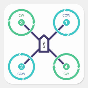 Sticker do-it-yourself Drone QuadX