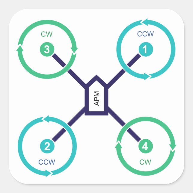 Sticker do-it-yourself Drone QuadX (Devant)