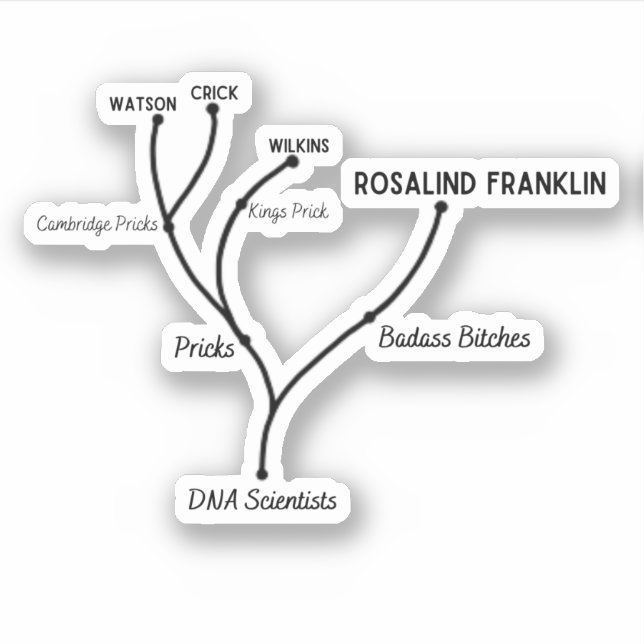 Sticker en vinyle coupé sur mesure (Devant)