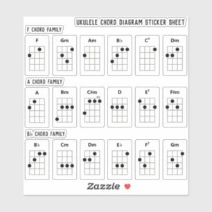 Sticker Feuille d'autocollants du diagramme Ukulele Chord