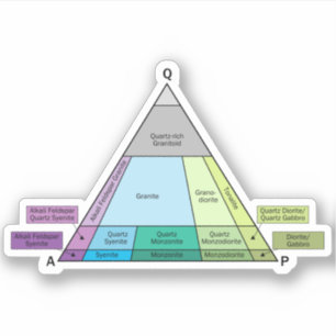 Sticker Geology QAP Diagram- Plutonic Rock ID Vinyl