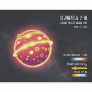 Sticker Infographie de science spatiale sur la plus grande