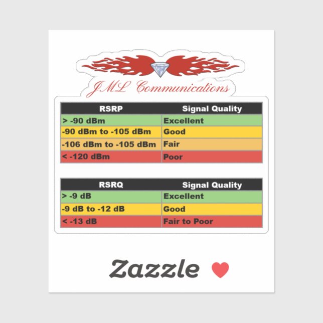 Sticker JML Communications Tower Logo & RSRP Signal Streng (Feuille)