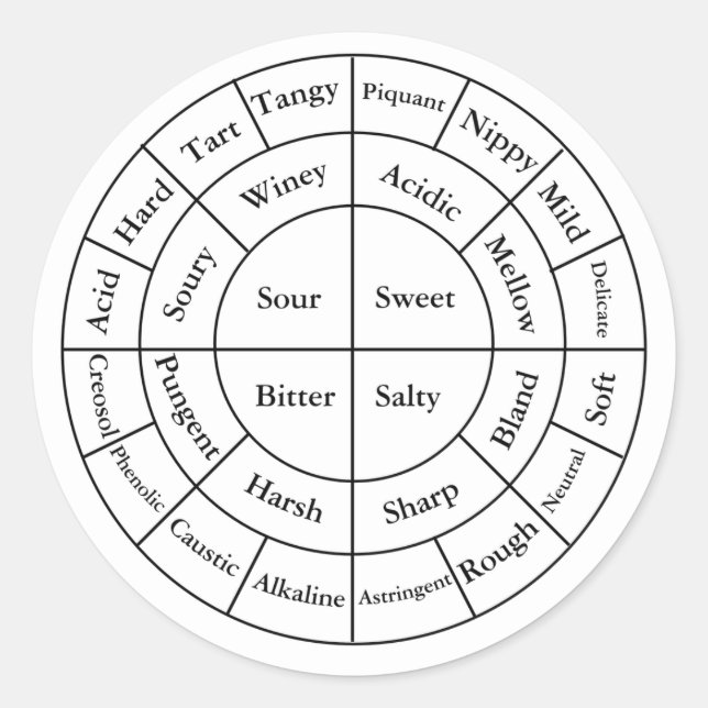 Sticker Notes de dégustation de café (Devant)