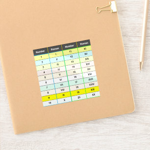 Sticker Numéros romains éducatifs 1 à 20 Graphique