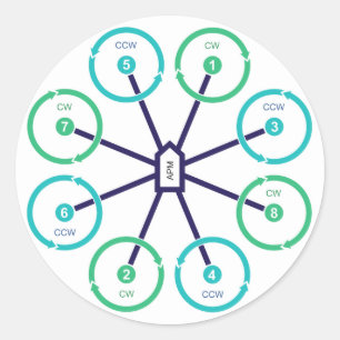 Sticker octoX do-it-yourself drone