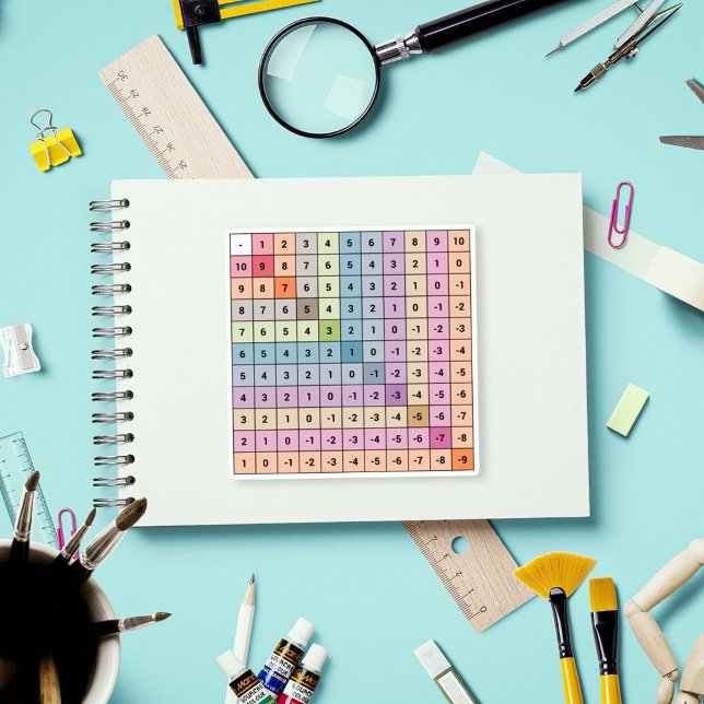 Sticker pour graphique de soustraction (Subtraction Chart Sticker)