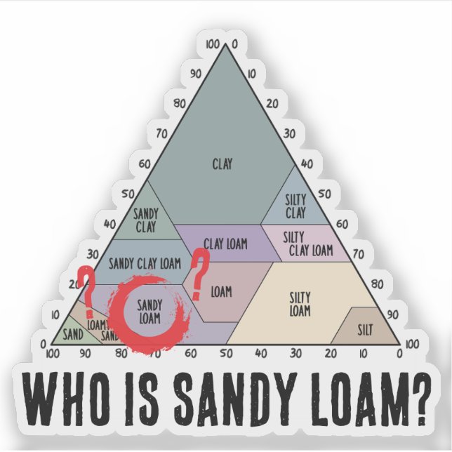 Sticker Qui est Sandy Loam ? - Diagramme de texture du sol (Devant)
