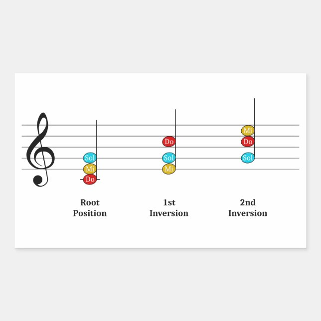 Sticker Rectangulaire C Major Triad Inversions Solfege Kids Leçon de mus (Devant)
