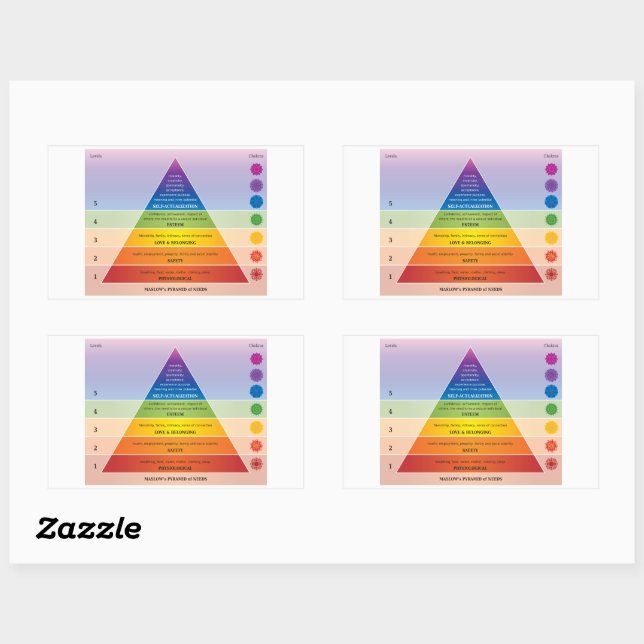 Sticker Rectangulaire Diagramme / graphique de la pyramide des besoins d (Feuille)