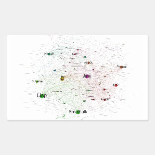 Sticker Rectangulaire Graphique d'influence Langues de programmation