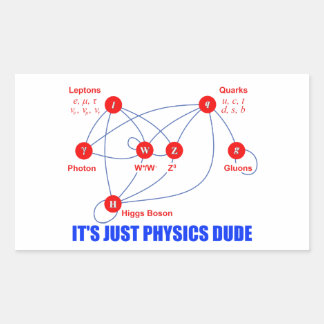 Sticker Rectangulaire Particules élémentaires de physique Higgs Boson Qu