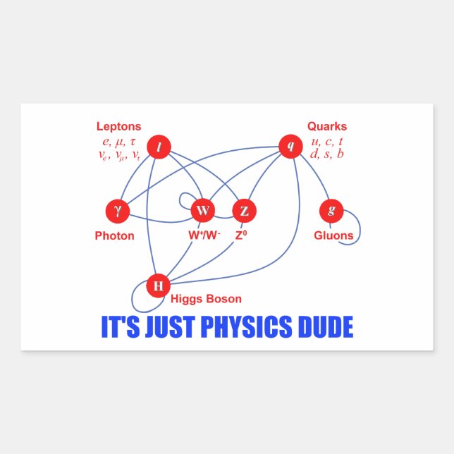 Sticker Rectangulaire Particules élémentaires de physique Higgs Boson Qu (Devant)