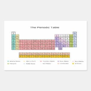 Sticker Rectangulaire Tableau périodique